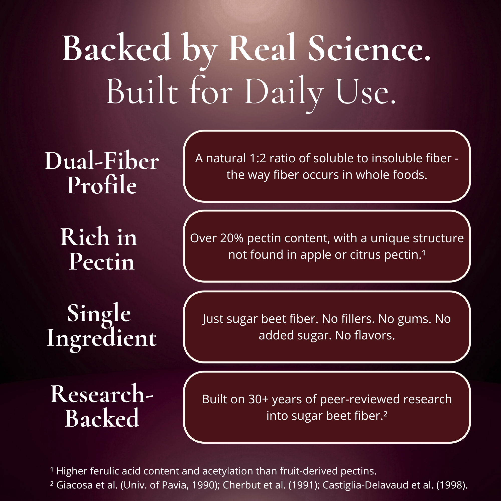 BeetWell Prebiotic Beet Fiber 60-Day Pack