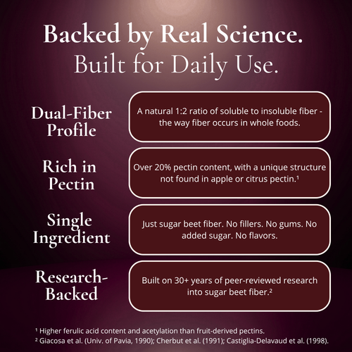 BeetWell Prebiotic Beet Fiber 60-Day Pack
